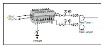 design diagram